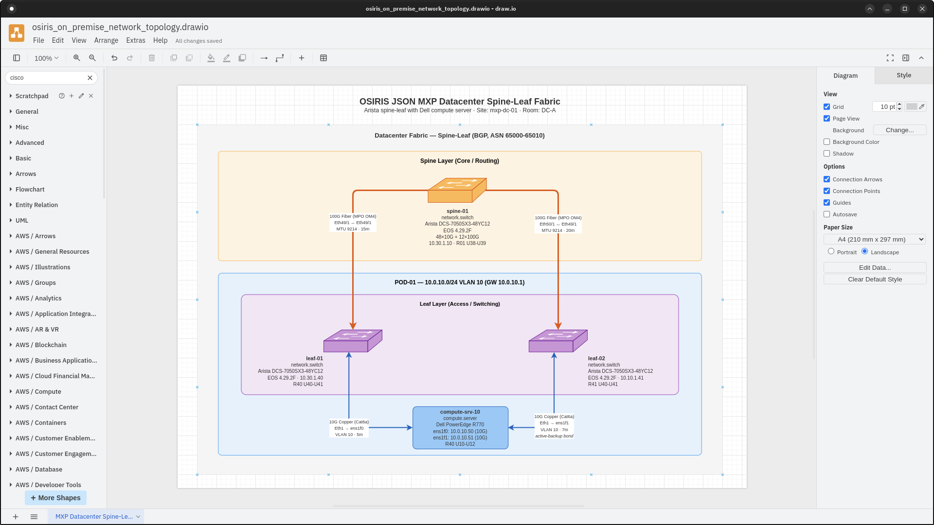 OSIRIS on-premise infrastructure example preview